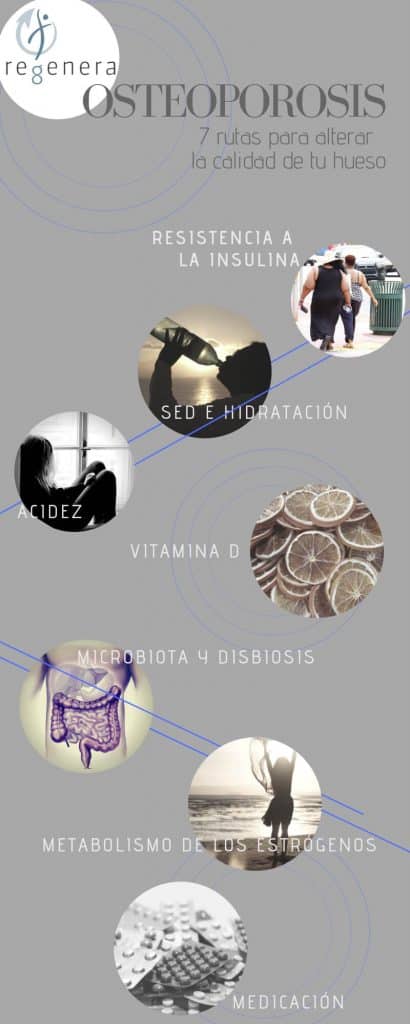 Infografía osteoporosis